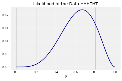 <Figure size 432x288 with 1 Axes>