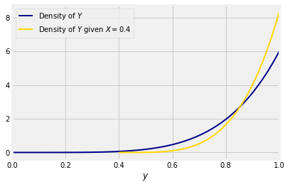 <Figure size 432x288 with 1 Axes>