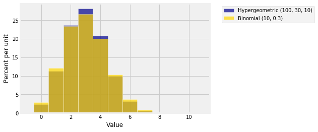 <matplotlib.figure.Figure at 0x1160c6a90>