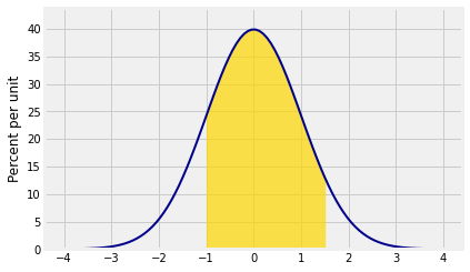 <Figure size 432x288 with 1 Axes>