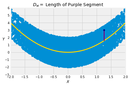 <Figure size 432x288 with 1 Axes>