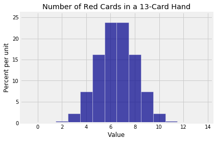 <matplotlib.figure.Figure at 0x115fbf4a8>
