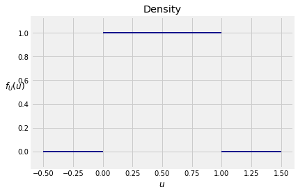 <Figure size 432x288 with 1 Axes>