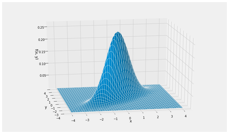 <matplotlib.figure.Figure at 0x1052d4438>