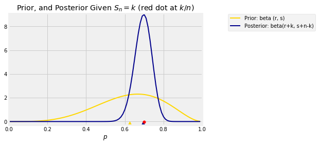 <matplotlib.figure.Figure at 0x1a18a964e0>