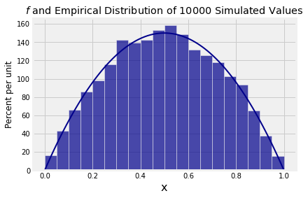 <Figure size 432x288 with 1 Axes>