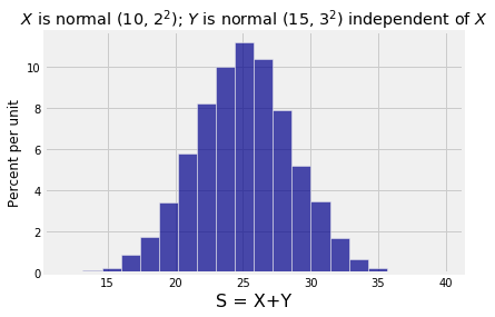 <matplotlib.figure.Figure at 0x1a1a410588>