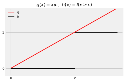 <Figure size 432x288 with 1 Axes>