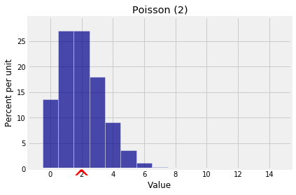 <Figure size 432x288 with 1 Axes>