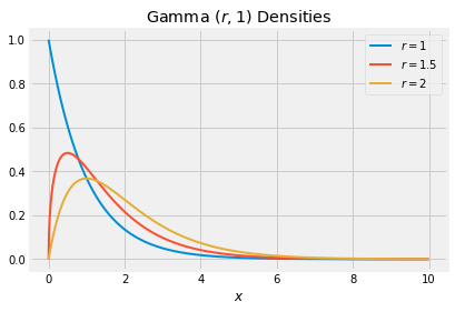 <matplotlib.figure.Figure at 0x106f88dd8>