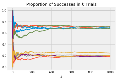 <matplotlib.figure.Figure at 0x7f88a5152d68>