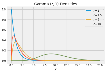 <matplotlib.figure.Figure at 0x1a15498358>