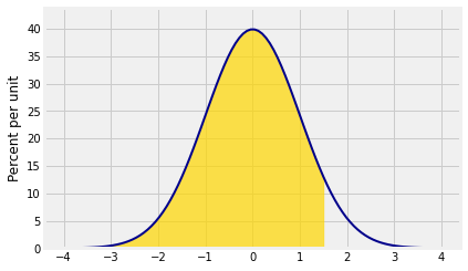 <Figure size 432x288 with 1 Axes>