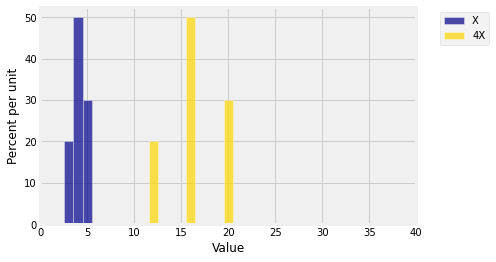 <Figure size 432x288 with 1 Axes>