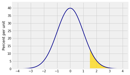 <Figure size 432x288 with 1 Axes>