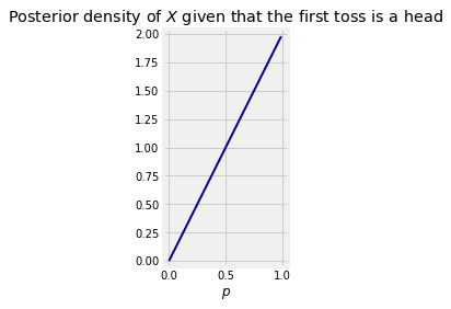 <Figure size 432x288 with 1 Axes>
