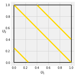 <matplotlib.figure.Figure at 0x1a0d310b70>
