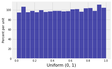 <Figure size 432x288 with 1 Axes>