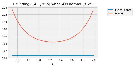 <Figure size 432x288 with 1 Axes>