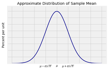 <Figure size 432x288 with 1 Axes>