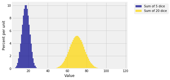 <matplotlib.figure.Figure at 0x1a10f6b6a0>