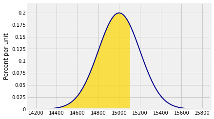 <Figure size 432x288 with 1 Axes>