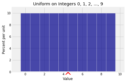 <Figure size 432x288 with 1 Axes>