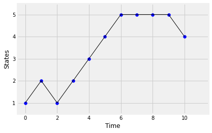 <Figure size 432x288 with 1 Axes>