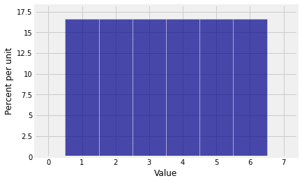 <Figure size 432x288 with 1 Axes>