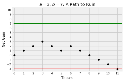 <matplotlib.figure.Figure at 0x1a1ffd0208>