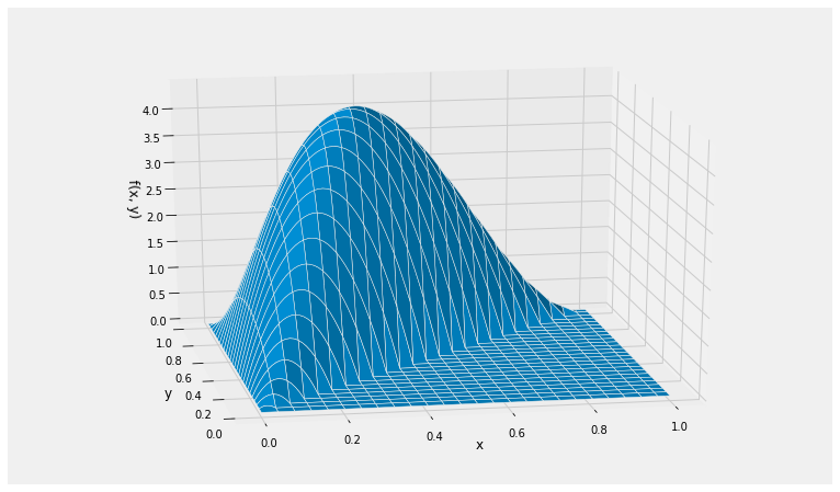 <matplotlib.figure.Figure at 0x1a111f5080>