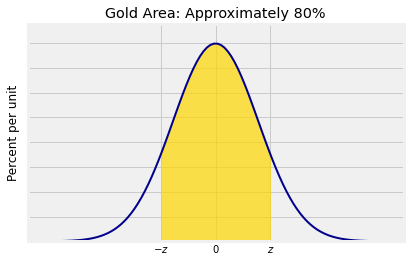 <Figure size 432x288 with 1 Axes>