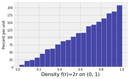 <Figure size 432x288 with 1 Axes>