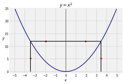 <Figure size 432x288 with 1 Axes>