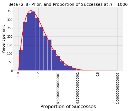 <matplotlib.figure.Figure at 0x7f88a4ff2ac8>