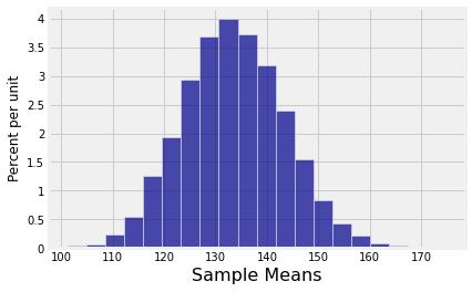 <Figure size 432x288 with 1 Axes>