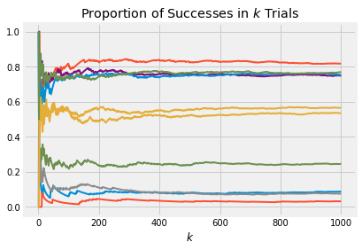 <matplotlib.figure.Figure at 0x7f88a50cdcf8>