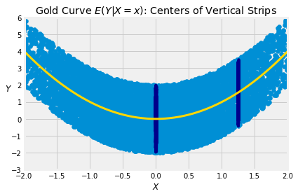 <Figure size 432x288 with 1 Axes>