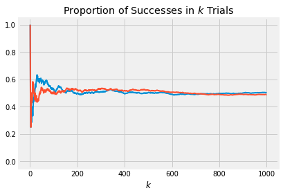 <matplotlib.figure.Figure at 0x7f88dc3d2320>