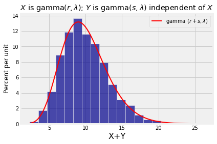 <matplotlib.figure.Figure at 0x1a1593c7f0>