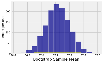<Figure size 432x288 with 1 Axes>