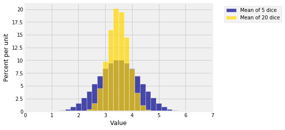 <matplotlib.figure.Figure at 0x1a193c2908>