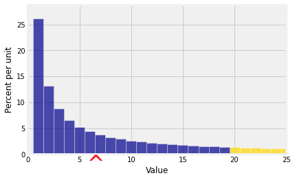 <Figure size 432x288 with 1 Axes>