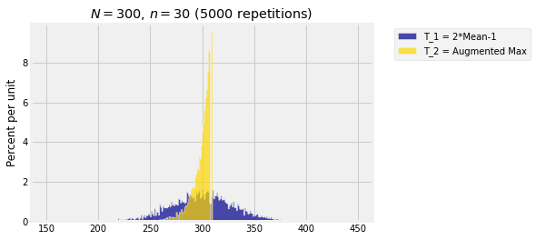 <Figure size 432x288 with 1 Axes>