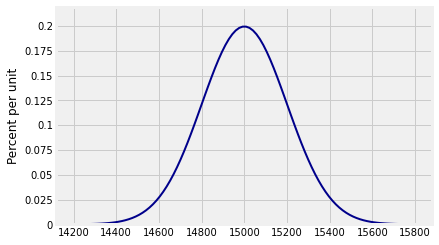 <Figure size 432x288 with 1 Axes>