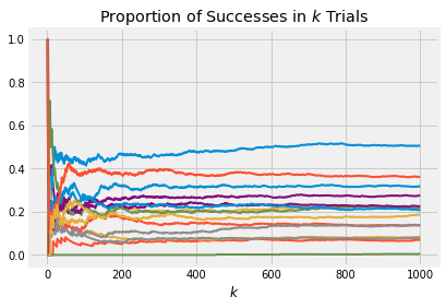 <matplotlib.figure.Figure at 0x7f88a504e2b0>