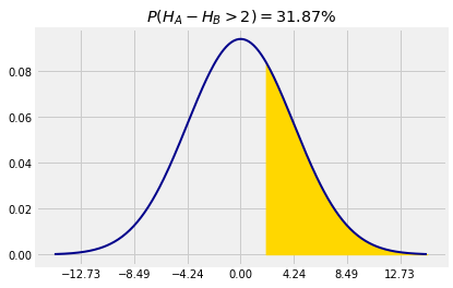 <matplotlib.figure.Figure at 0x1a1a4b7be0>