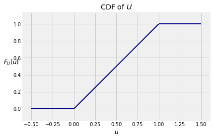 <Figure size 432x288 with 1 Axes>