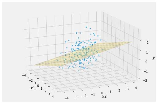 <matplotlib.figure.Figure at 0x1a1ac78470>