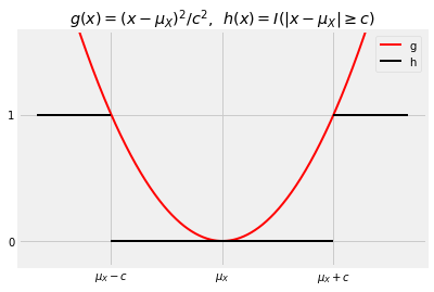 <Figure size 432x288 with 1 Axes>
